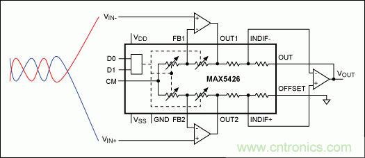 如何利用雙絞線及其它常規線纜降低EMI/RFI？