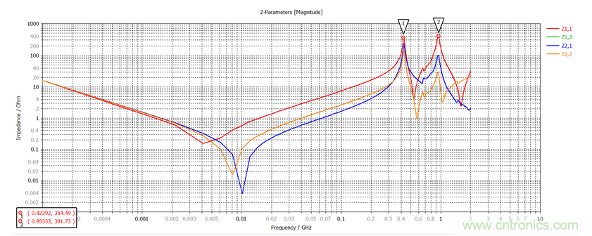 印製板電源完整性及去耦電容優化