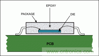 利用熱分析預測IC的瞬態效應並避免過熱