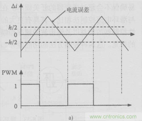 斜坡交截控製法