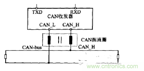 增加阻抗抑製共模幹擾