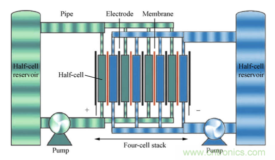 液流電池取代鋰離子電池？中間還隔著一個石墨烯