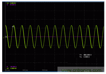 一、讓電參數測量準確。
