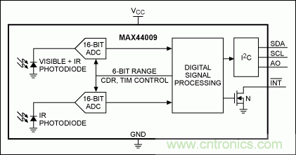 能輕鬆控製LCD顯示屏亮度的環境光傳感器（附源代碼）