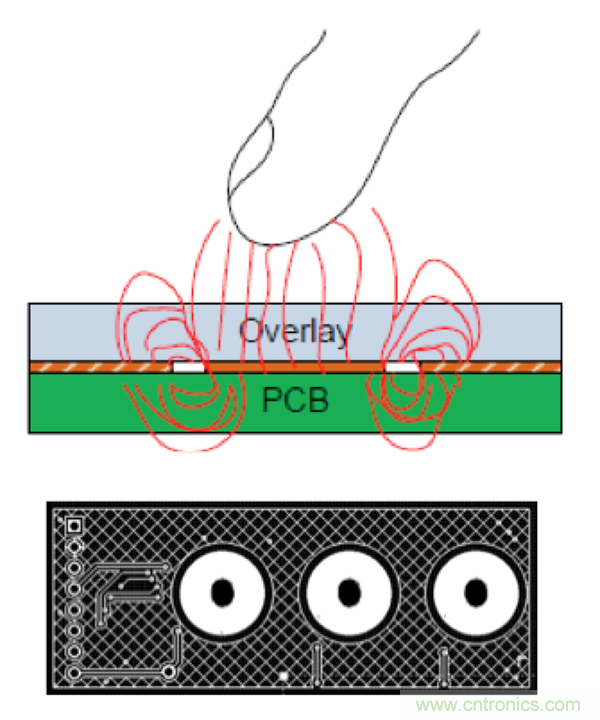 電容傳感技術應用於消費電子設計時，有技巧可循