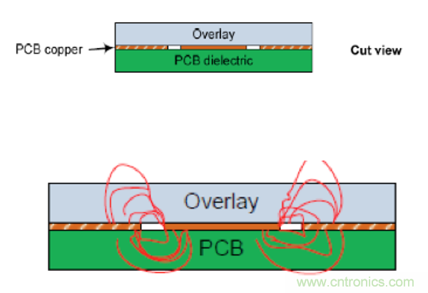 電容傳感技術應用於消費電子設計時，有技巧可循