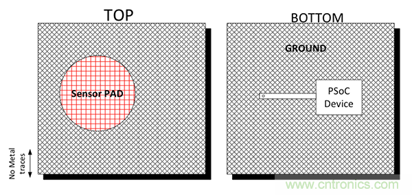 電容傳感技術應用於消費電子設計時，有技巧可循