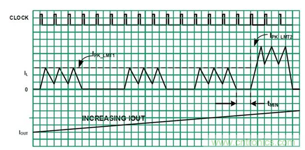 如何使用穩壓器提高可穿戴設備電源效率？