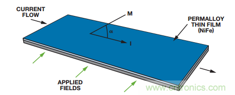 借助傳感器提高無刷直流電機控製性能