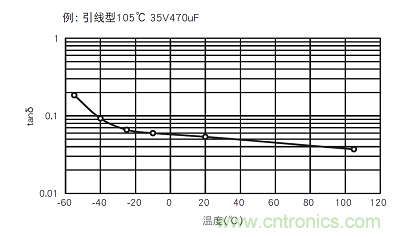 鋁電解電容：唯一一個電源裏有&ldquo;水&rdquo;的元件