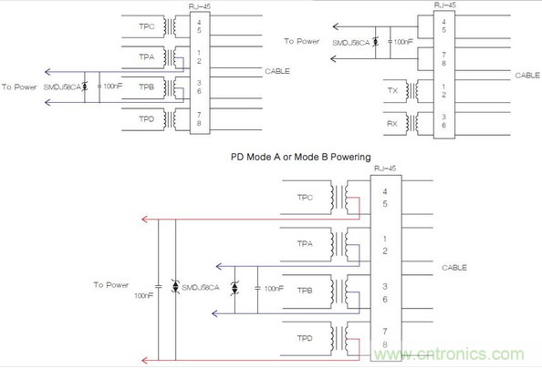 這裏，正確額定的變壓器和電源為IEEE 802.3合規性提供了所需的隔離。