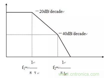 工程師必備：硬件EMC設計規範