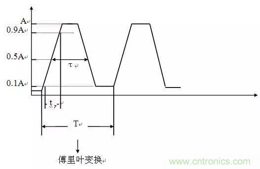工程師必備：硬件EMC設計規範