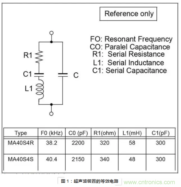 使用超聲波裝置如何實現距離探測？