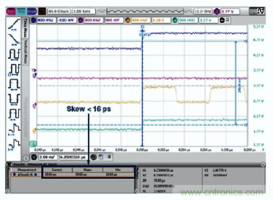 同步數據轉換器陣列的采樣時鍾