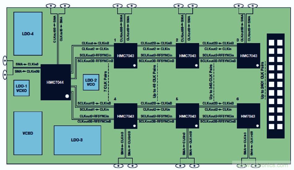 同步數據轉換器陣列的采樣時鍾