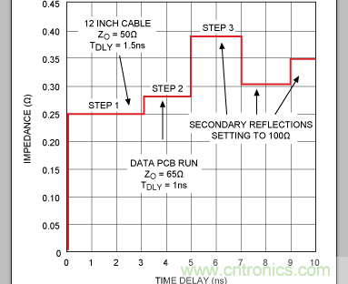 如何利用TDR (時域反射計)測量傳輸延時？