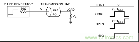 如何利用TDR (時域反射計)測量傳輸延時？