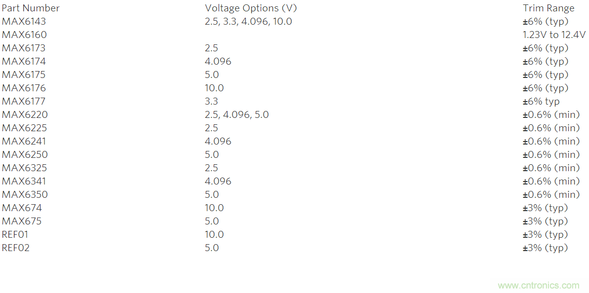在數據轉換係統中用什麼方法校準增益誤差？