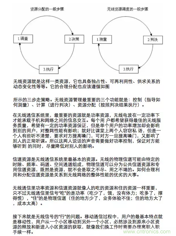 這樣比喻無線通信中的那些專業術語，也是沒誰了