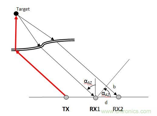 曝光：毫米波雷達為何還未被激光雷達取代？
