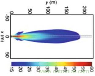 曝光：毫米波雷達為何還未被激光雷達取代？