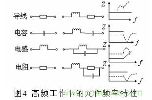 無刷直流電機供電係統的電磁幹擾分析及抑製