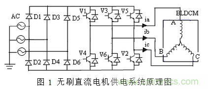 無刷直流電機供電係統的電磁幹擾分析及抑製