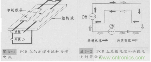 共模幹擾和差模幹擾及其抑製技術