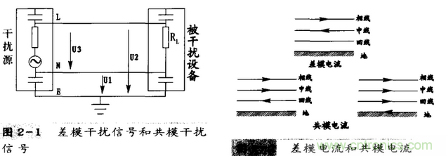 共模幹擾和差模幹擾及其抑製技術