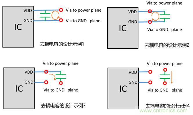 去耦電容（decoupling capacitors）如何擺放設計？