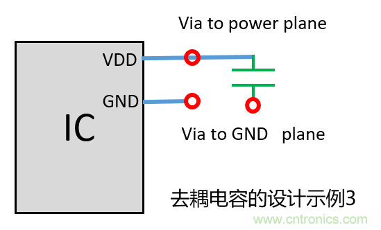 去耦電容（decoupling capacitors）如何擺放設計？