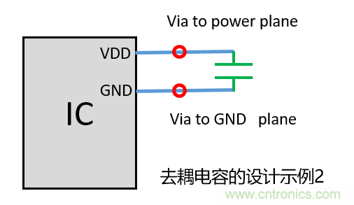 去耦電容（decoupling capacitors）如何擺放設計？