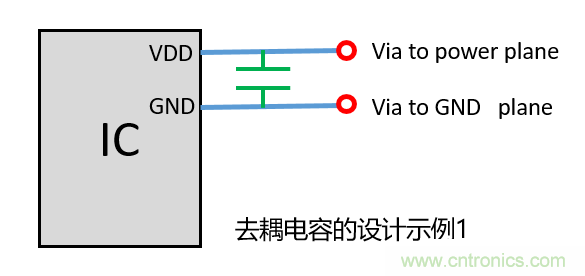 去耦電容（decoupling capacitors）如何擺放設計？