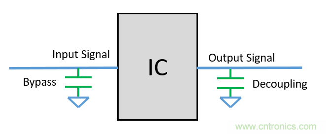 去耦電容（decoupling capacitors）如何擺放設計？