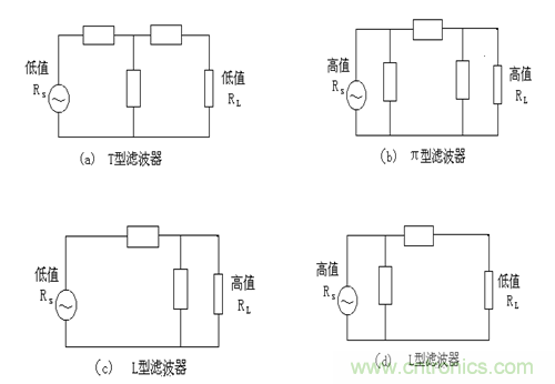 從22個方麵分析：電源PCB設計與EMC的關聯