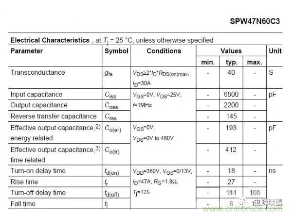 從22個方麵分析：電源PCB設計與EMC的關聯