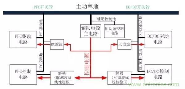 從22個方麵分析：電源PCB設計與EMC的關聯