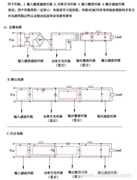 從22個方麵分析：電源PCB設計與EMC的關聯