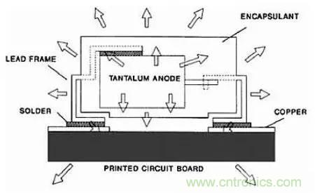 深入理解電容，波紋和自發熱