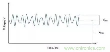 深入理解電容，波紋和自發熱