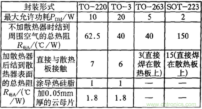 【幹貨】非常經典的22個開關電源設計問題！