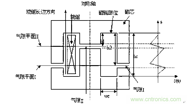 一次弄懂：集膚效應、鄰近效應、邊緣效應、渦流損耗