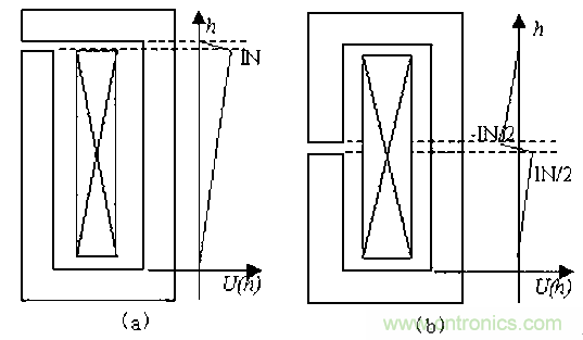 一次弄懂：集膚效應、鄰近效應、邊緣效應、渦流損耗