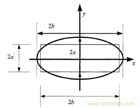 一次弄懂：集膚效應、鄰近效應、邊緣效應、渦流損耗