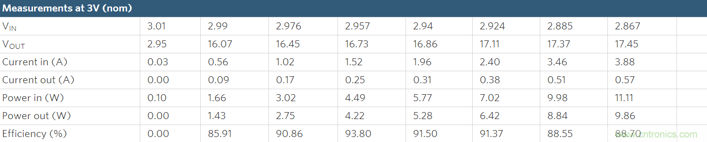 Li+電池供電、低壓高亮度(HB) LED解決方案