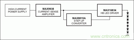 Li+電池供電、低壓高亮度(HB) LED解決方案