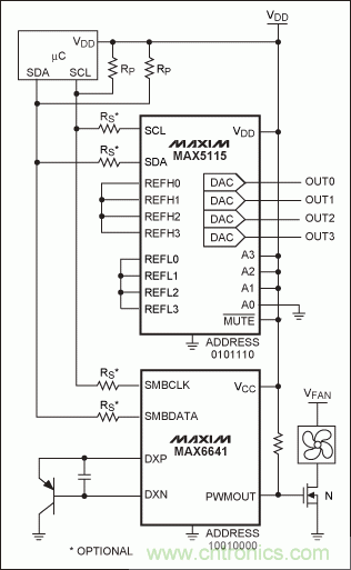 可控製多外設的SPI/I&sup2;C總線