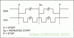 可控製多外設的SPI/I&sup2;C總線