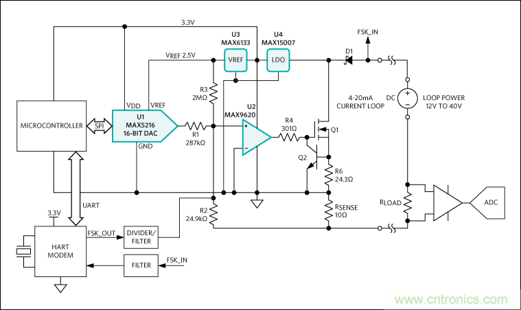 滿足工業需求的高性能、高精度、4&ndash;20mA電流環變送器